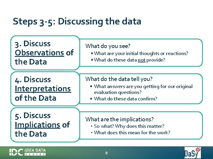 Steps 3 -5: Discussing the data 3. Discuss Observations of the Data 4. Discuss