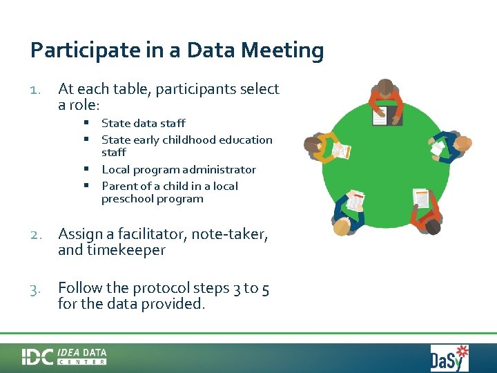 Participate in a Data Meeting 1. At each table, participants select a role: §