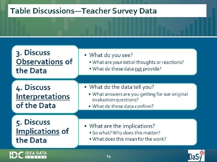 Table Discussions—Teacher Survey Data 14 22 