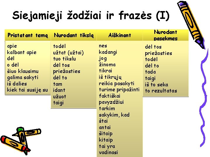 Siejamieji žodžiai ir frazės (I) Pristatant temą Nurodant tikslą apie kalbant apie dėl o