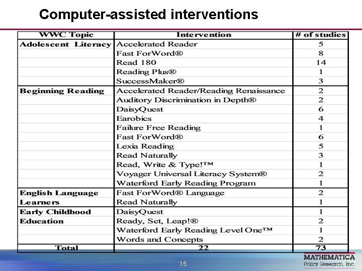 Computer-assisted interventions 15 