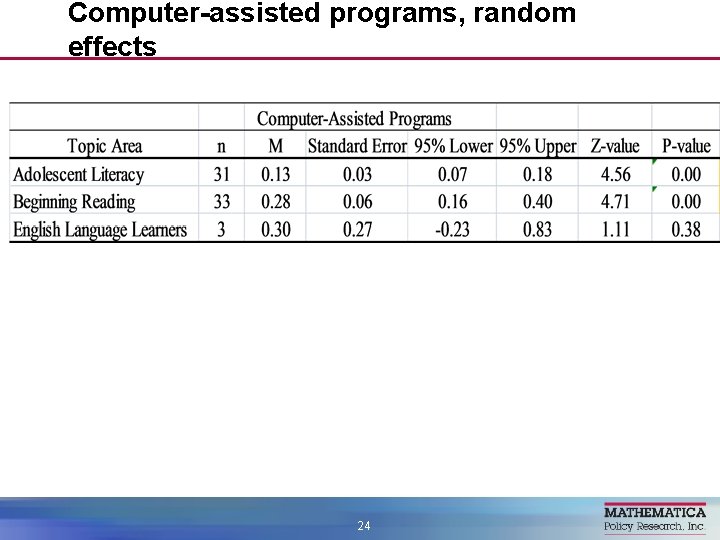 Computer-assisted programs, random effects 24 