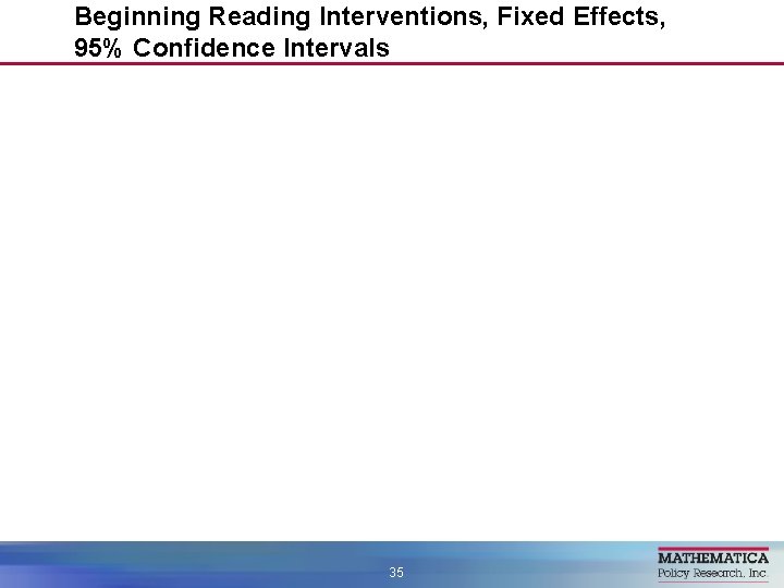 Beginning Reading Interventions, Fixed Effects, 95% Confidence Intervals 35 