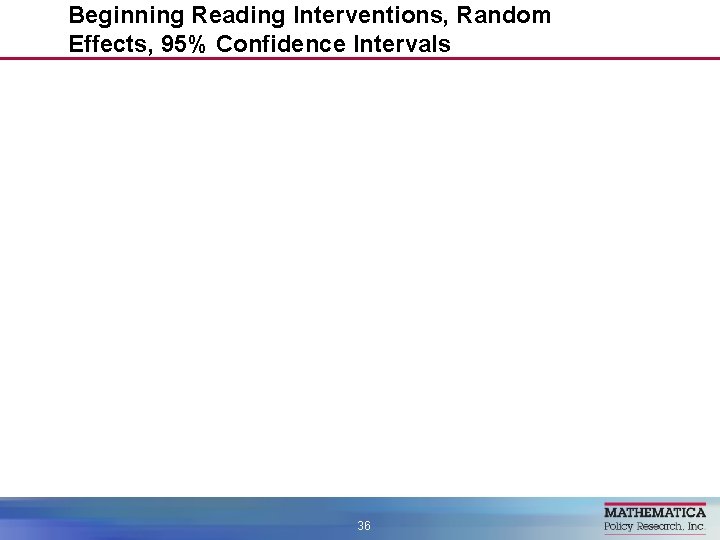 Beginning Reading Interventions, Random Effects, 95% Confidence Intervals 36 