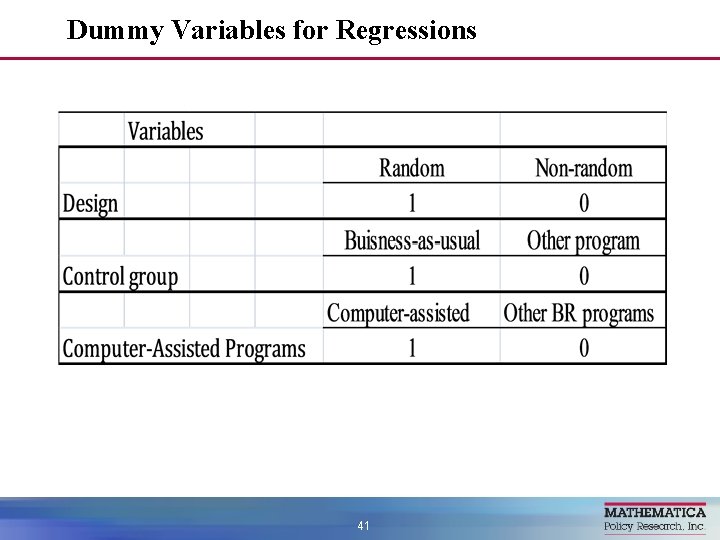 Dummy Variables for Regressions 41 