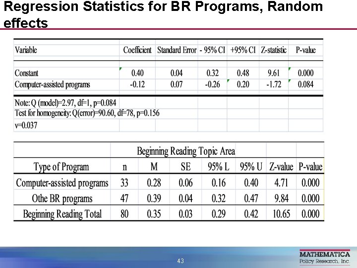 Regression Statistics for BR Programs, Random effects 43 