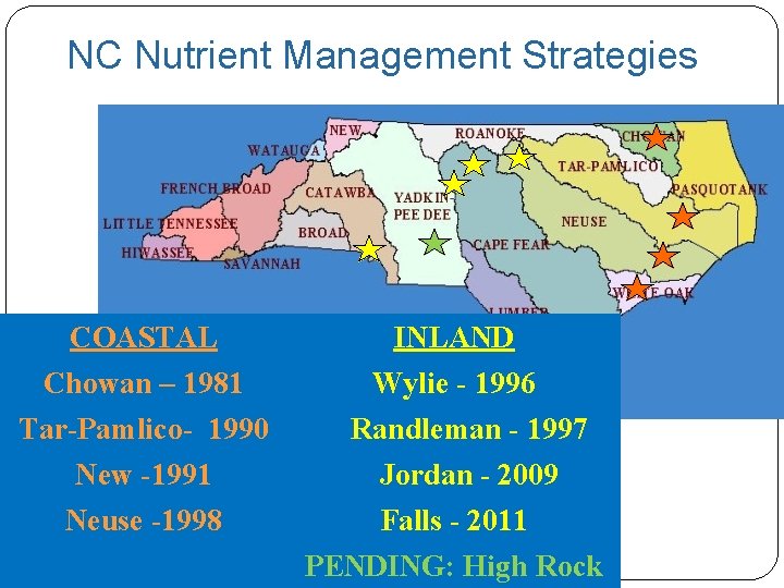 NC Nutrient Management Strategies COASTAL Chowan – 1981 Tar-Pamlico- 1990 New -1991 Neuse -1998