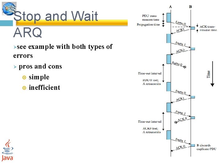 Stop and Wait ARQ see example with both types of errors Ø pros and