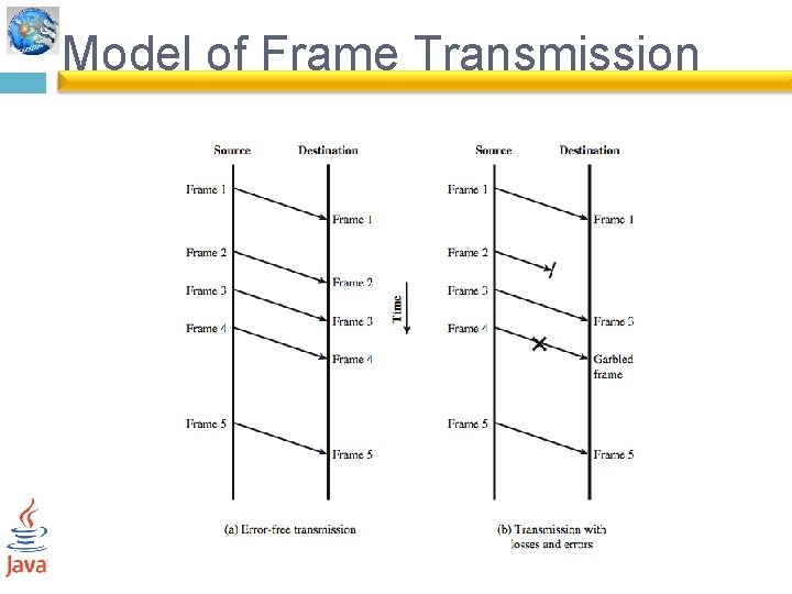Model of Frame Transmission 
