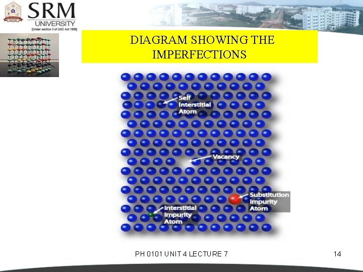 DIAGRAM SHOWING THE IMPERFECTIONS PH 0101 UNIT 4 LECTURE 7 14 