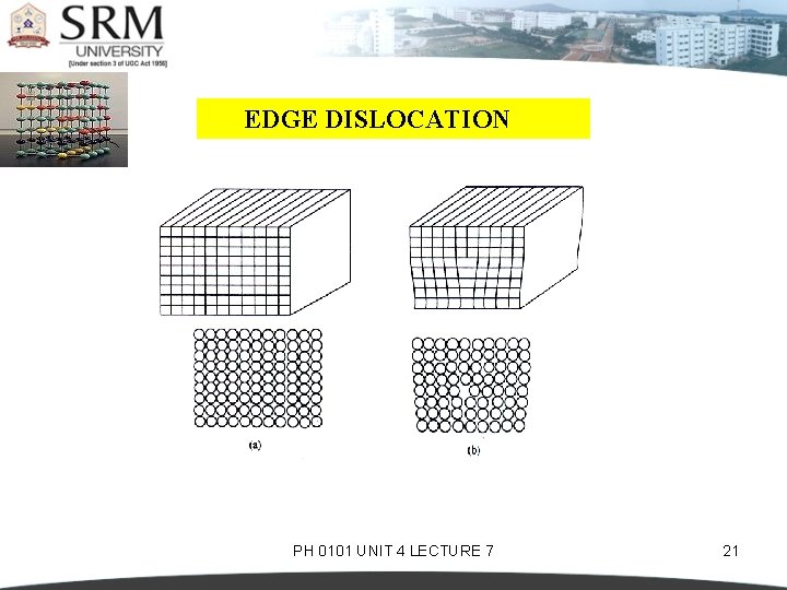 EDGE DISLOCATION PH 0101 UNIT 4 LECTURE 7 21 