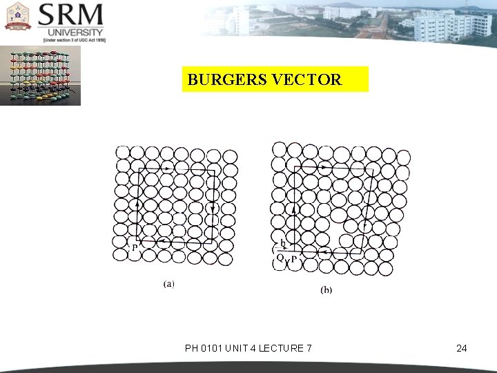 BURGERS VECTOR PH 0101 UNIT 4 LECTURE 7 24 