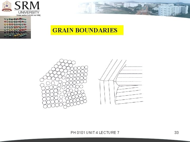 GRAIN BOUNDARIES PH 0101 UNIT 4 LECTURE 7 33 