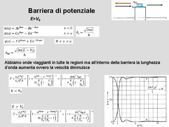 Barriera di potenziale E>V 0 Abbiamo onde viaggianti in tutte le regioni ma all’interno