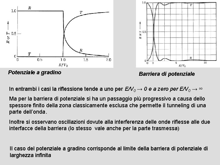 Potenziale a gradino Barriera di potenziale In entrambi i casi la riflessione tende a