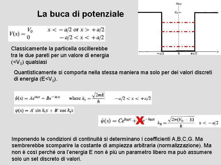 La buca di potenziale Classicamente la particella oscillerebbe tra le due pareti per un