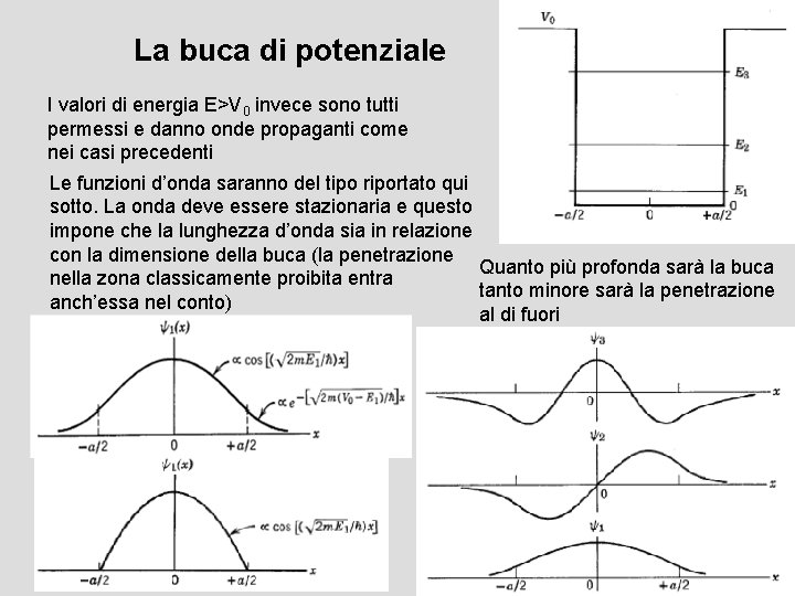 La buca di potenziale I valori di energia E>V 0 invece sono tutti permessi