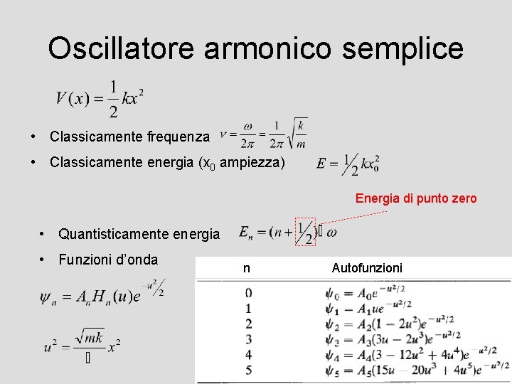 Oscillatore armonico semplice • Classicamente frequenza • Classicamente energia (x 0 ampiezza) Energia di