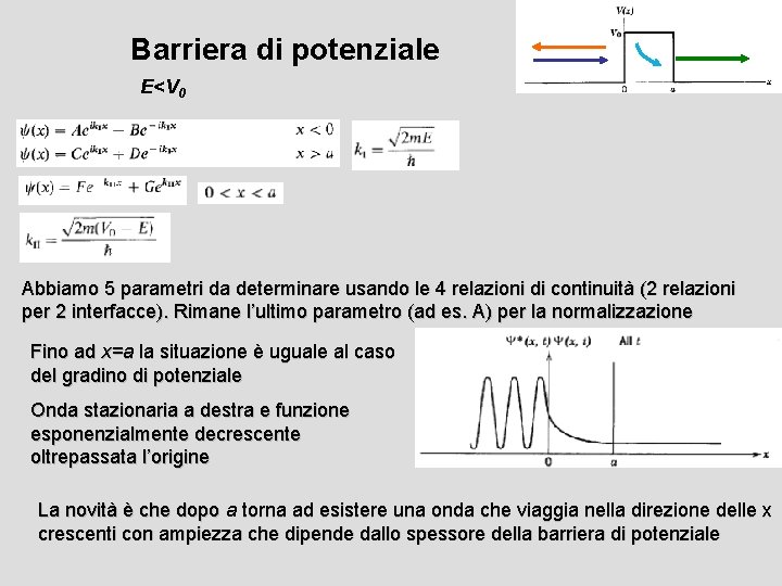 Barriera di potenziale E<V 0 Abbiamo 5 parametri da determinare usando le 4 relazioni