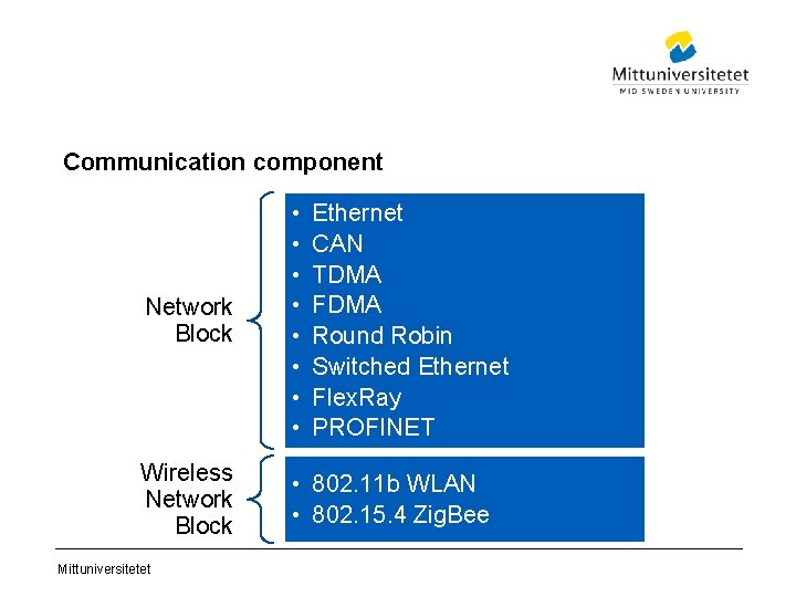 Communication component Network Block • • Wireless Network Block • 802. 11 b WLAN
