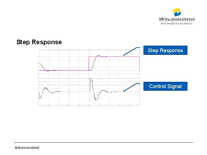 Step Response Control Signal Mittuniversitetet 