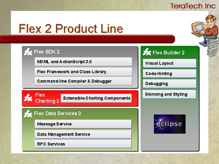 Flex 2 Product Line Flex SDK 2 Flex Builder 2 MXML and Action. Script