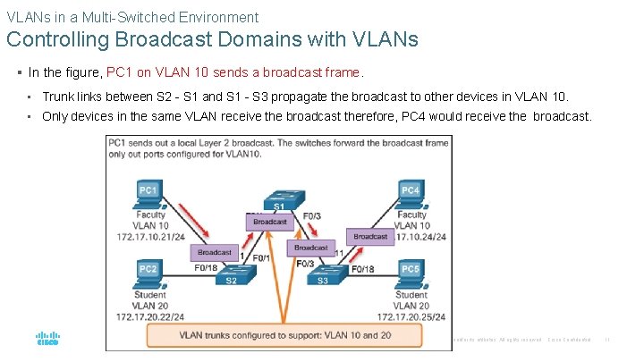 Chapter 6 VLANs CCNA Routing and Switching Essentials