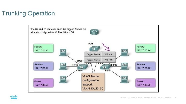 Chapter 6 VLANs CCNA Routing and Switching Essentials