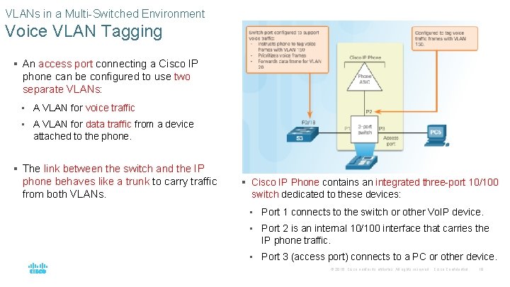 VLANs in a Multi-Switched Environment Voice VLAN Tagging § An access port connecting a VLANs in a Multi-Switched Environment Voice VLAN Tagging § An access port connecting a