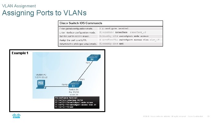 VLAN Assignment Assigning Ports to VLANs Example 1 © 2016 Cisco and/or its affiliates. VLAN Assignment Assigning Ports to VLANs Example 1 © 2016 Cisco and/or its affiliates.