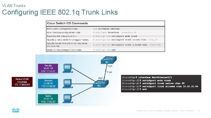 VLAN Trunks Configuring IEEE 802. 1 q Trunk Links Native VLAN 99 172. 17. VLAN Trunks Configuring IEEE 802. 1 q Trunk Links Native VLAN 99 172. 17.