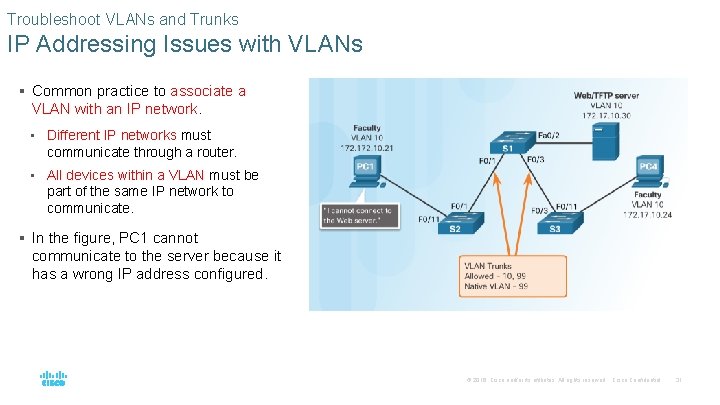 Troubleshoot VLANs and Trunks IP Addressing Issues with VLANs § Common practice to associate Troubleshoot VLANs and Trunks IP Addressing Issues with VLANs § Common practice to associate