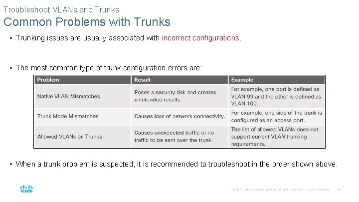 Troubleshoot VLANs and Trunks Common Problems with Trunks § Trunking issues are usually associated Troubleshoot VLANs and Trunks Common Problems with Trunks § Trunking issues are usually associated