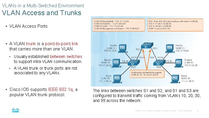 Chapter 6 VLANs CCNA Routing and Switching Essentials