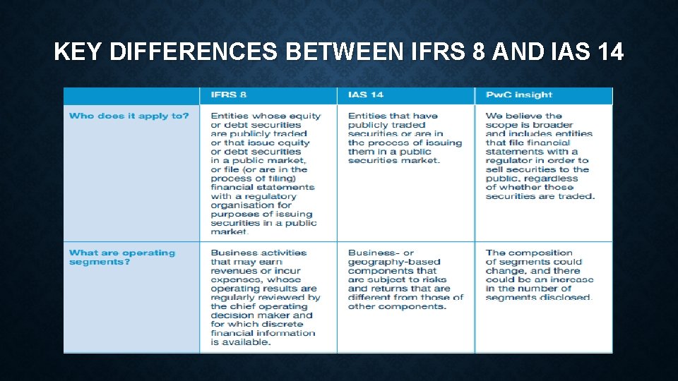 KEY DIFFERENCES BETWEEN IFRS 8 AND IAS 14 