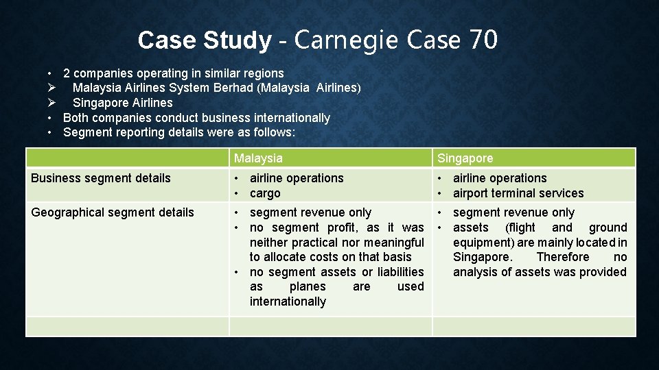 Case Study Carnegie Case 70 • 2 companies operating in similar regions Ø Malaysia