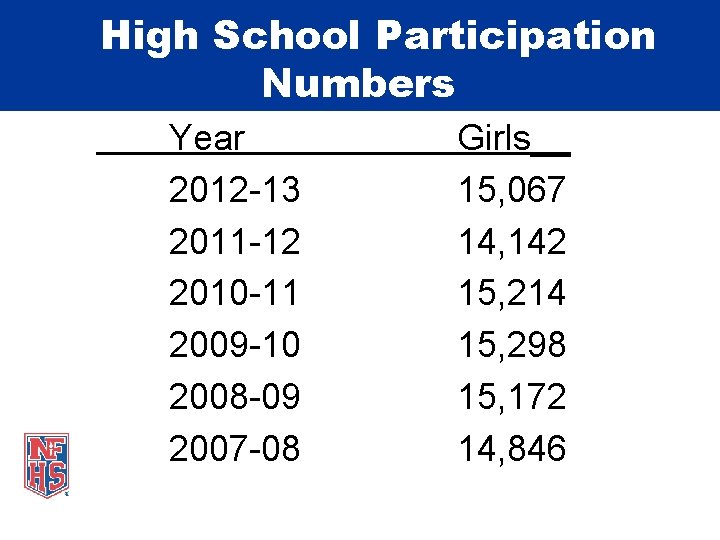 High School Participation Numbers Year 2012 -13 2011 -12 2010 -11 2009 -10 2008