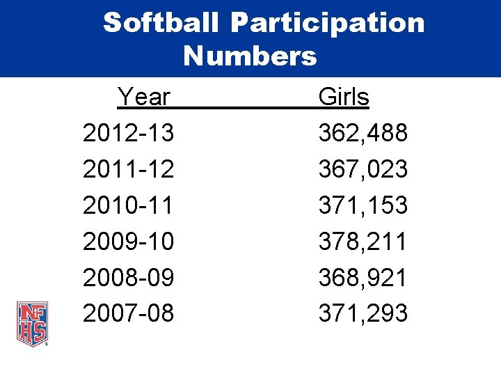 Softball Participation Numbers Year 2012 -13 2011 -12 2010 -11 2009 -10 2008 -09