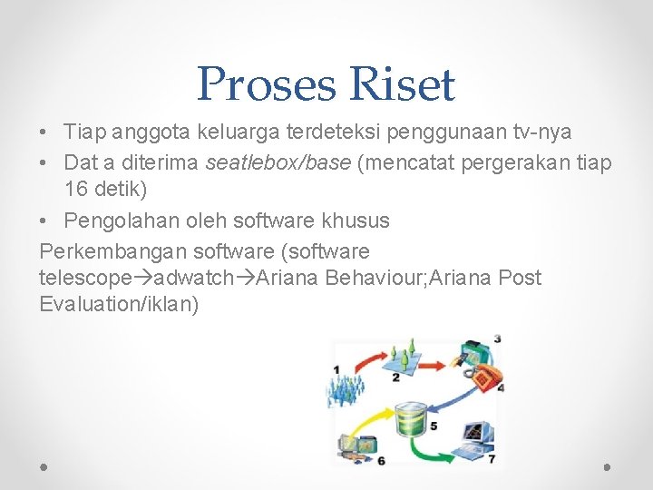 Proses Riset • Tiap anggota keluarga terdeteksi penggunaan tv-nya • Dat a diterima seatlebox/base