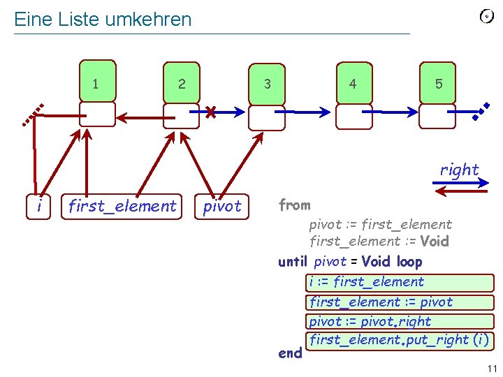 Eine Liste umkehren 1 2 3 4 5 right i first_element pivot from pivot