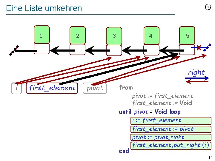 Eine Liste umkehren 1 2 3 4 5 right i first_element pivot from pivot