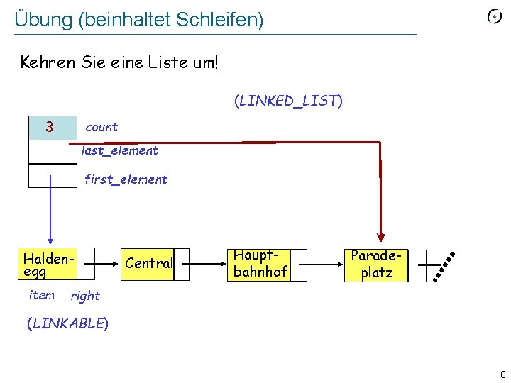 Übung (beinhaltet Schleifen) Kehren Sie eine Liste um! (LINKED_LIST) 3 count last_element first_element Haldenegg