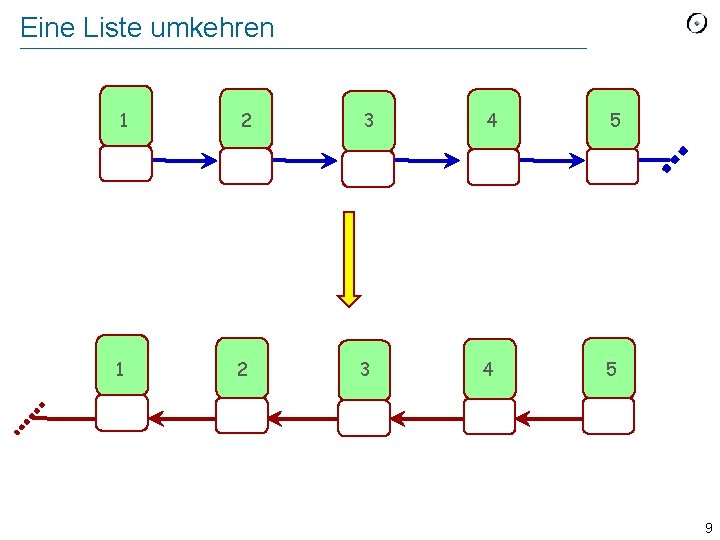 Eine Liste umkehren 1 2 3 4 5 9 