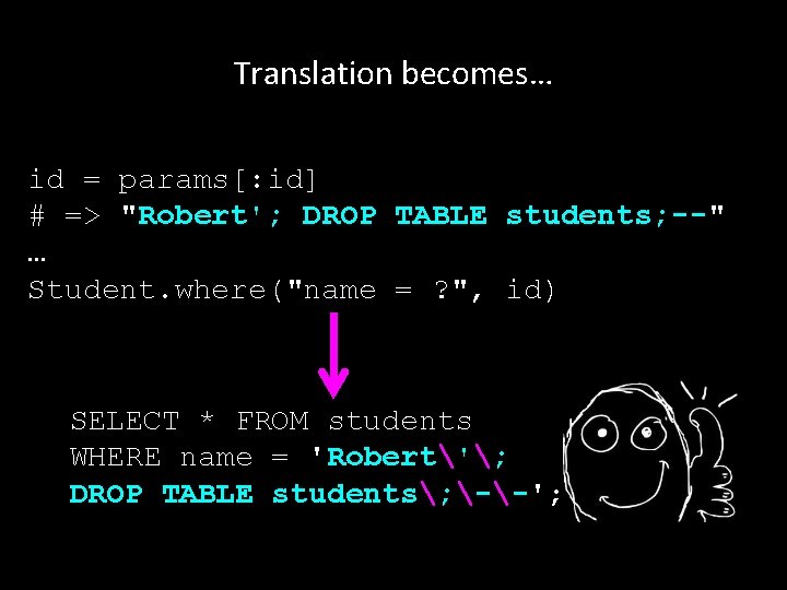 Translation becomes… id = params[: id] # => "Robert'; DROP TABLE students; --" …