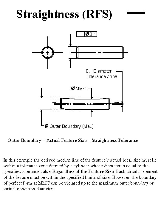 Straightness (RFS) 0. 1 Diameter Tolerance Zone MMC Outer Boundary (Max) Outer Boundary =