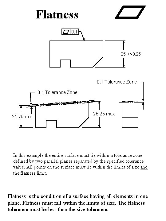 Flatness 0. 1 25 +/-0. 25 0. 1 Tolerance Zone 24. 75 min 25.