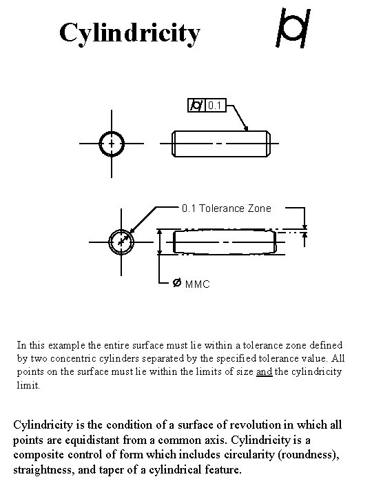 Cylindricity 0. 1 Tolerance Zone MMC In this example the entire surface must lie