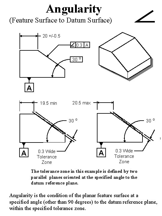 Angularity (Feature Surface to Datum Surface) 20 +/-0. 5 0. 3 A 30 o