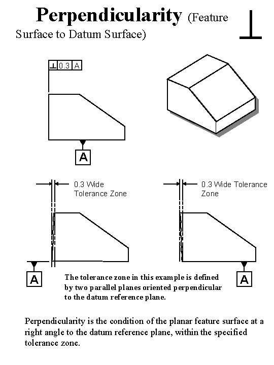 Perpendicularity (Feature Surface to Datum Surface) 0. 3 A A 0. 3 Wide Tolerance