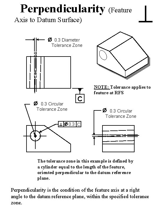 Perpendicularity (Feature Axis to Datum Surface) 0. 3 Diameter Tolerance Zone 0. 3 Circular